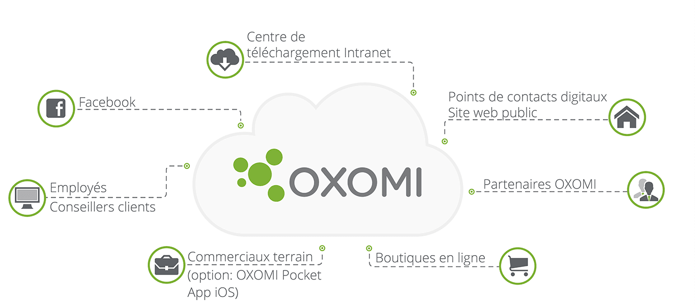 OXOMI-Cloud-Händler-FR-Komprimiert